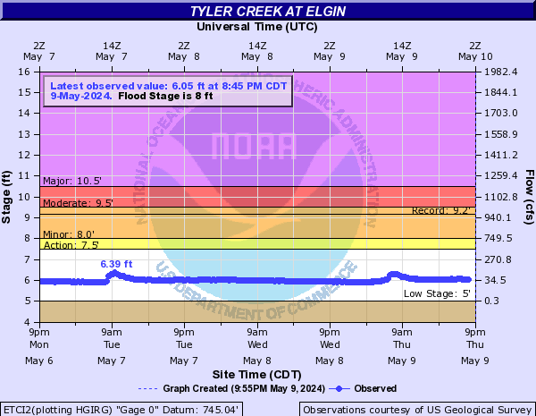 Tyler Creek at Elgin