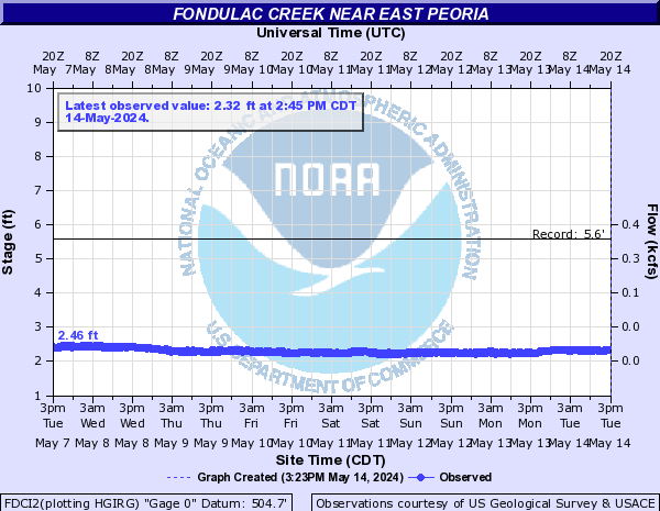 Fondulac Creek near East Peoria