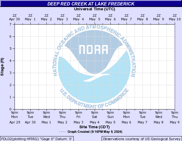 Deep Red Creek at Lake Frederick