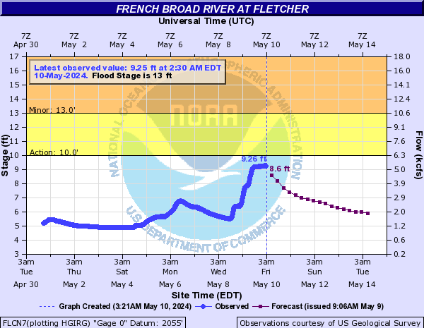 French Broad River at Fletcher