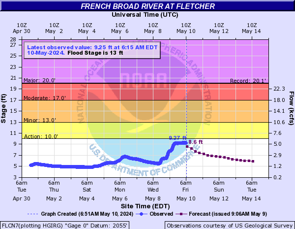 French Broad River at Fletcher