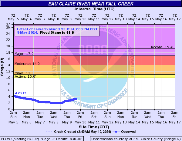Eau Claire River near Fall Creek