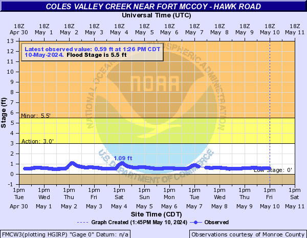 Coles Valley Creek near Fort McCoy - Hawk Road
