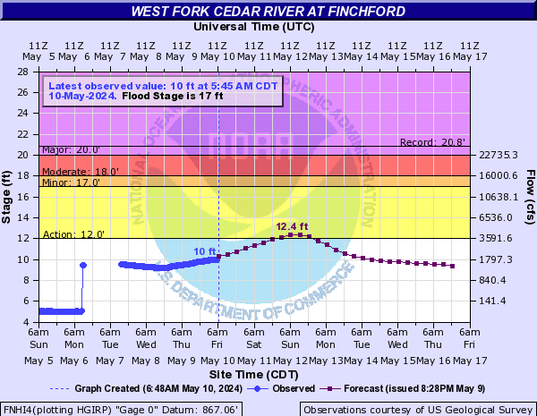 West Fork Cedar River at Finchford