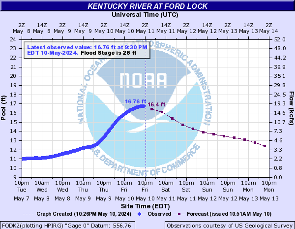 Kentucky River at Ford Lock