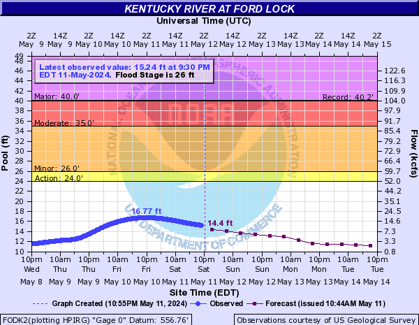 Kentucky River at Ford Lock