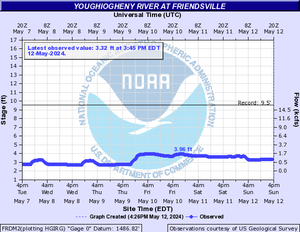 Youghiogheny River at Friendsville
