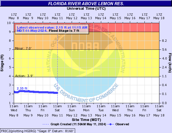 Florida River above Lemon Res.