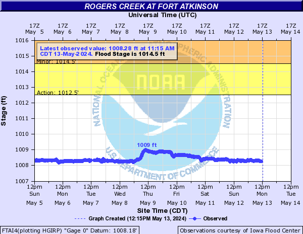 Rogers Creek at Fort Atkinson