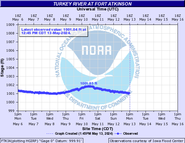 Turkey River at Fort Atkinson