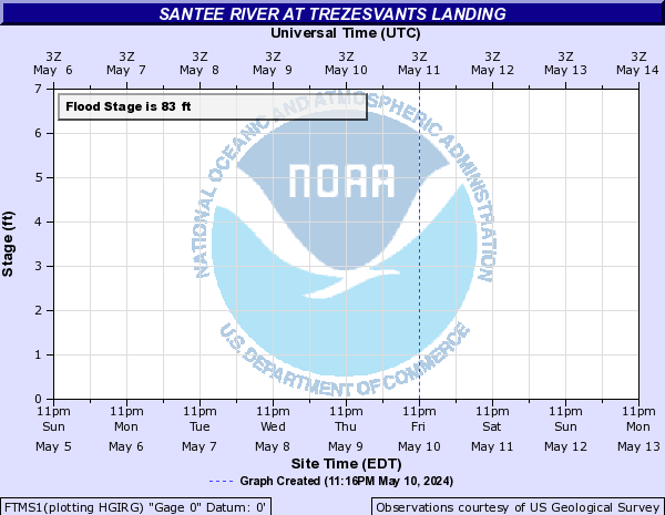 Santee River at Trezesvants Landing