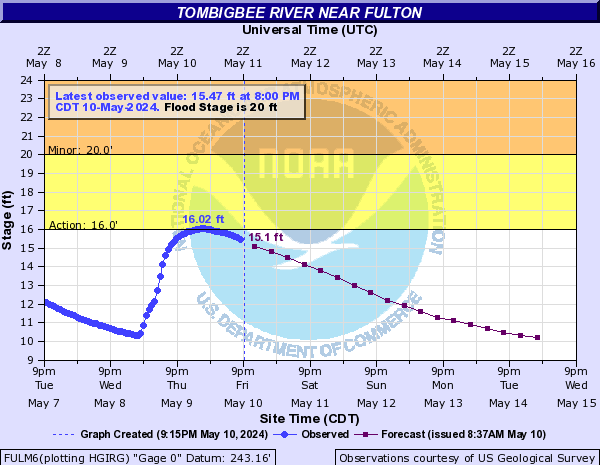 Tombigbee River near Fulton
