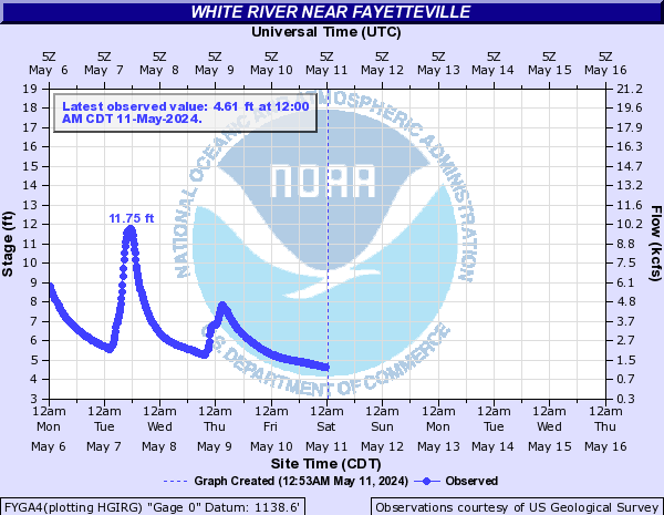 White River near Fayetteville