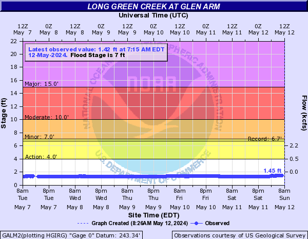 Long Green Creek at Glen Arm