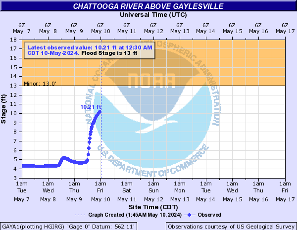 Chattooga River above Gaylesville
