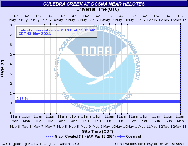Culebra Creek at GCSNA near Helotes