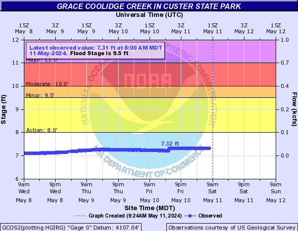 Grace Coolidge Creek near Custer