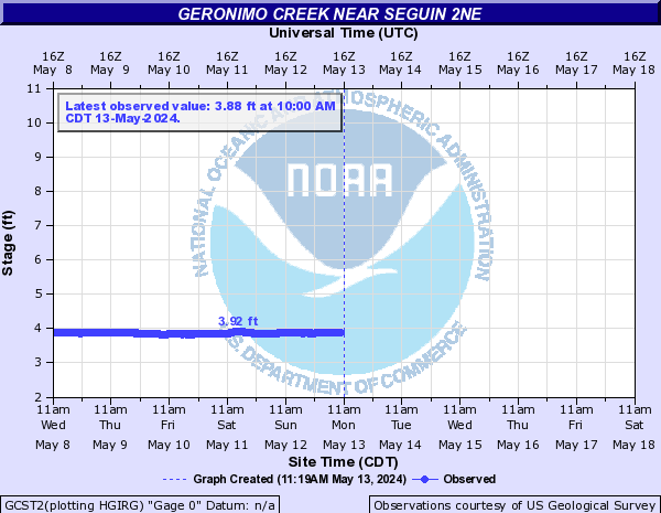 Geronimo Creek near Seguin 2NE