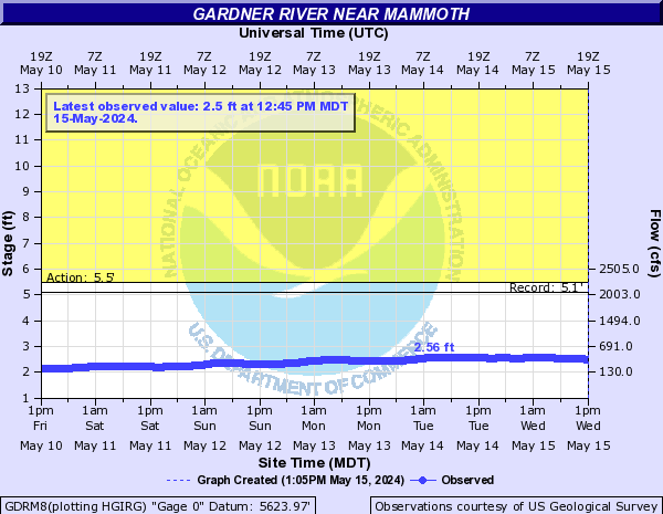 Gardner River near Mammoth