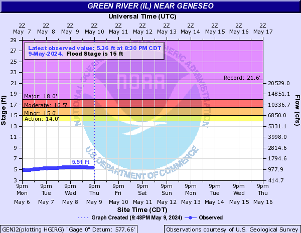 Green River (IL) near Geneseo