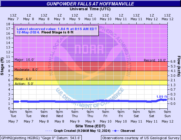Gunpowder Falls at Hoffmanville