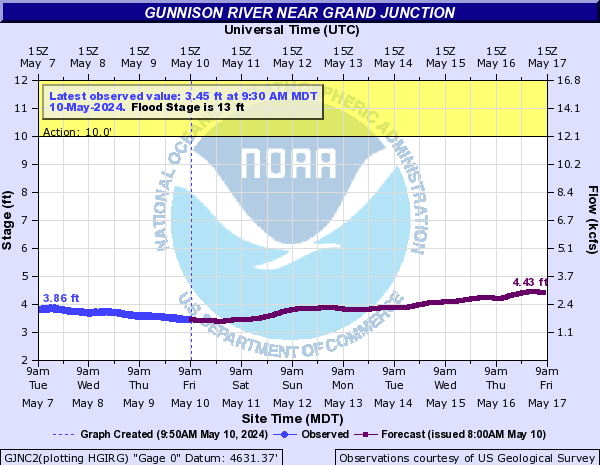 Gunnison River near Grand Junction