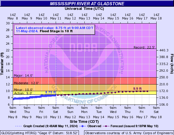 Mississippi River at Gladstone