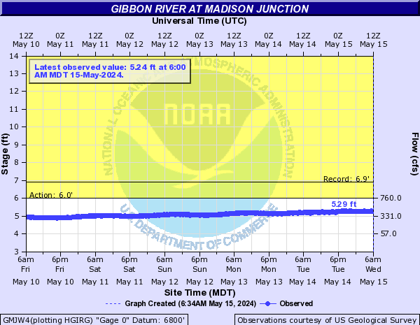 Gibbon River at Madison Junction