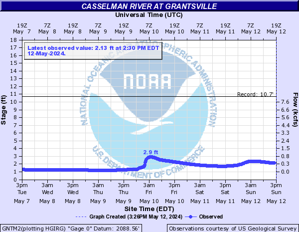 Casselman River at Grantsville