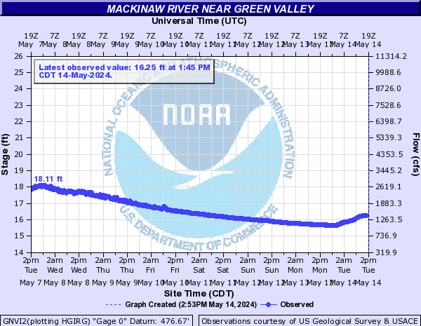 Mackinaw River near Green Valley