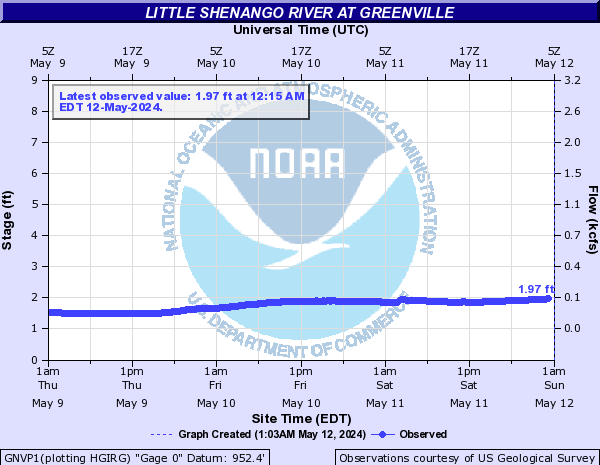 Little Shenango River at Greenville