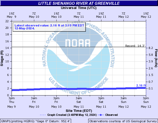 Little Shenango River at Greenville