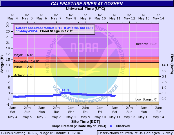 Calfpasture River at Goshen