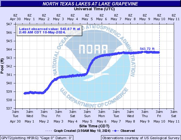 North Texas Lakes at Lake Grapevine