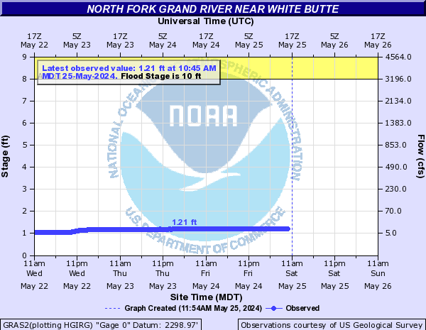 North Fork Grand River (SD) near White Butte