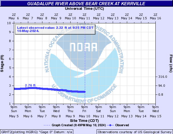 Guadalupe River above Bear Creek at Kerrville