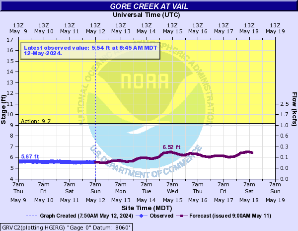 Gore Creek at Vail