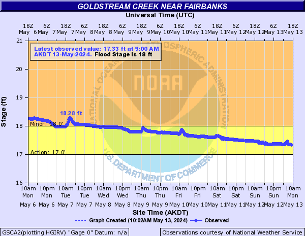 Goldstream Creek near Fairbanks
