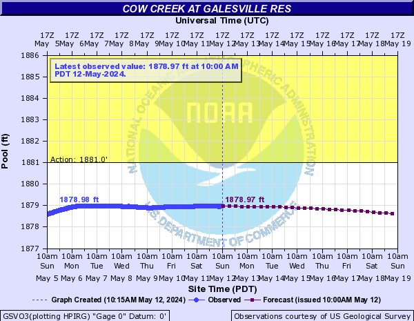 Cow Creek at GALESVILLE RES