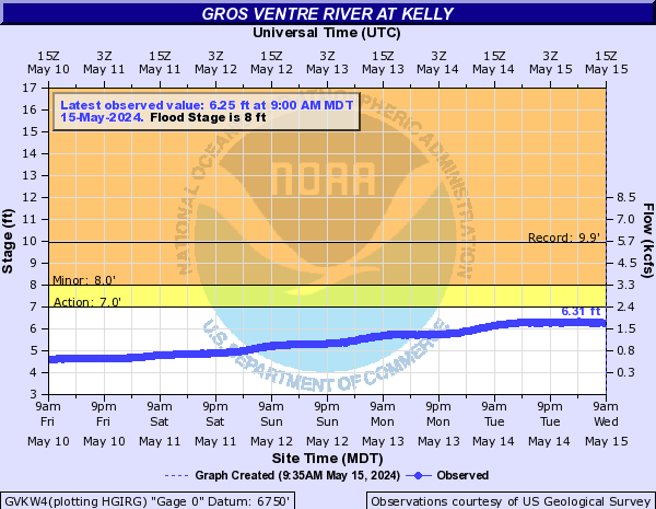 Gros Ventre River at Kelly