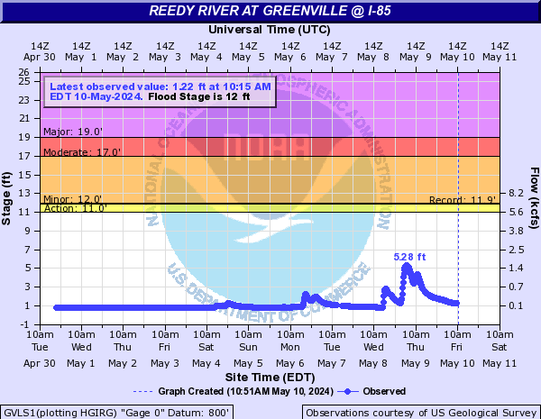Reedy River at Greenville @ I-85