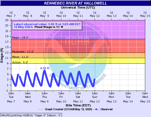 Kennebec River at Hallowell