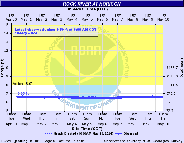 Rock River at Horicon