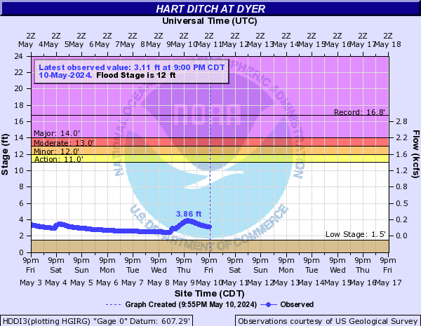 Hart Ditch at Dyer