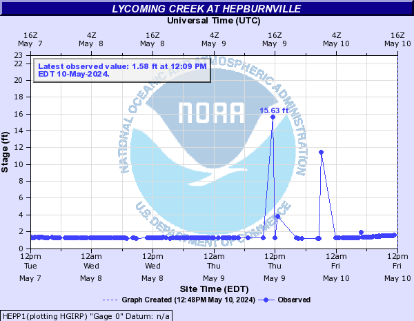 Lycoming Creek at Hepburnville