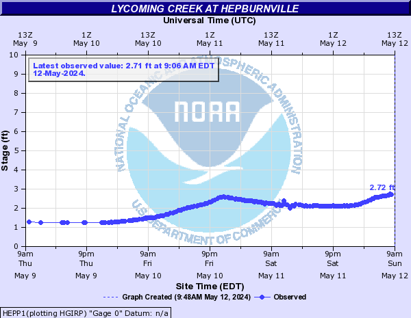 Lycoming Creek at Hepburnville