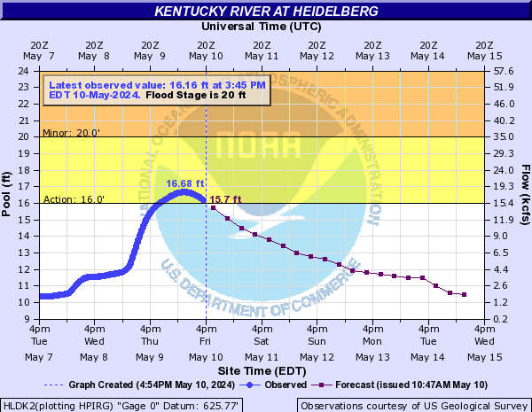 Kentucky River at Heidelberg