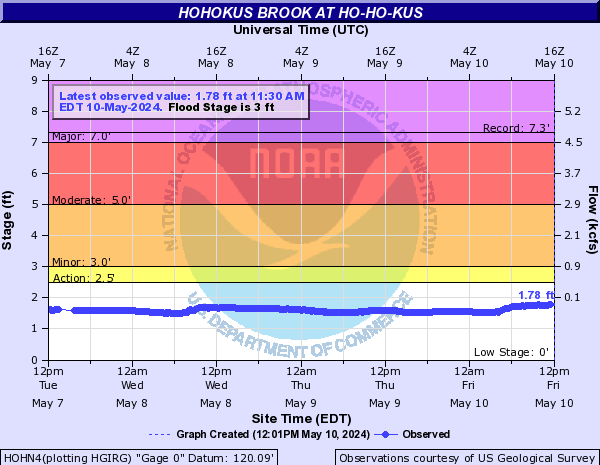 Hohokus Brook at Ho-Ho-Kus