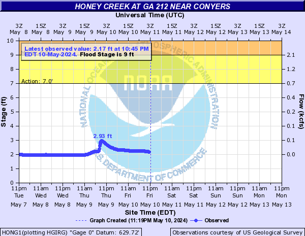 Honey Creek at GA 212 near Conyers