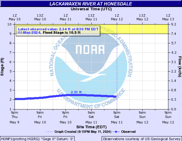 Lackawaxen River at Honesdale